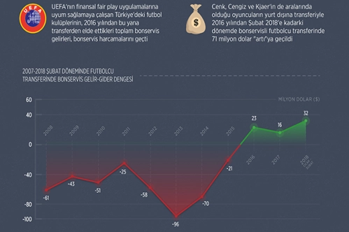 Ito Haber Gündem Haberleri