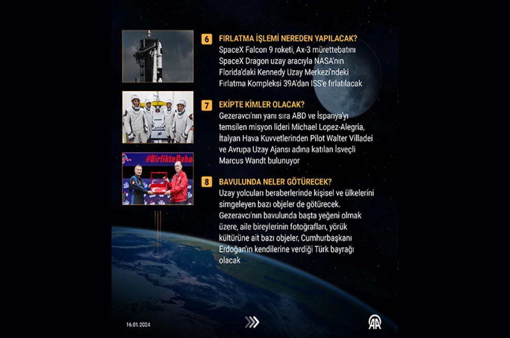 10 soruda Türkiye'nin ilk insanlı uzay yolculuğu
