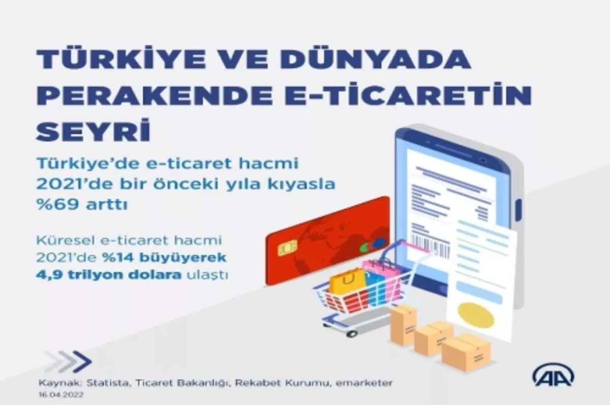 Türkiye ve dünyada perakende e-ticaretin seyri