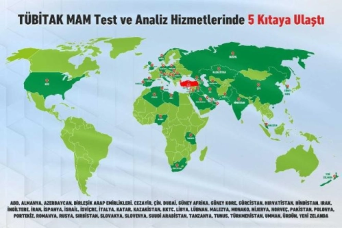 TÜBİTAK MAM test ve analiz hizmetlerinde 5 kıtaya ulaştı