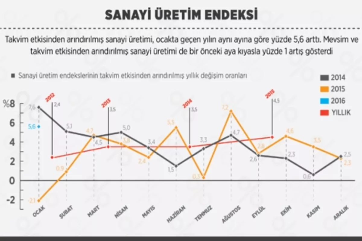 Piyasaya yabancıdan 5 yılda 5 milyar dolar