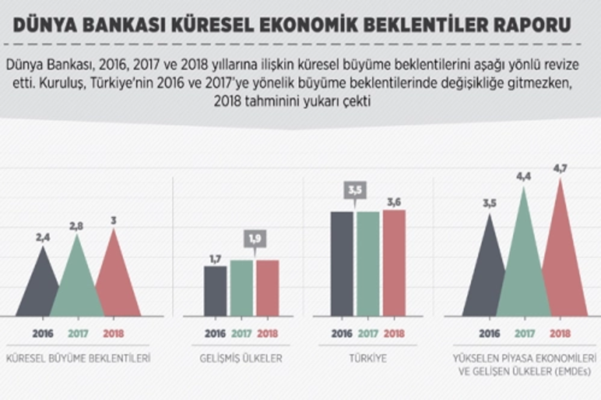 Dünya küçülüyor