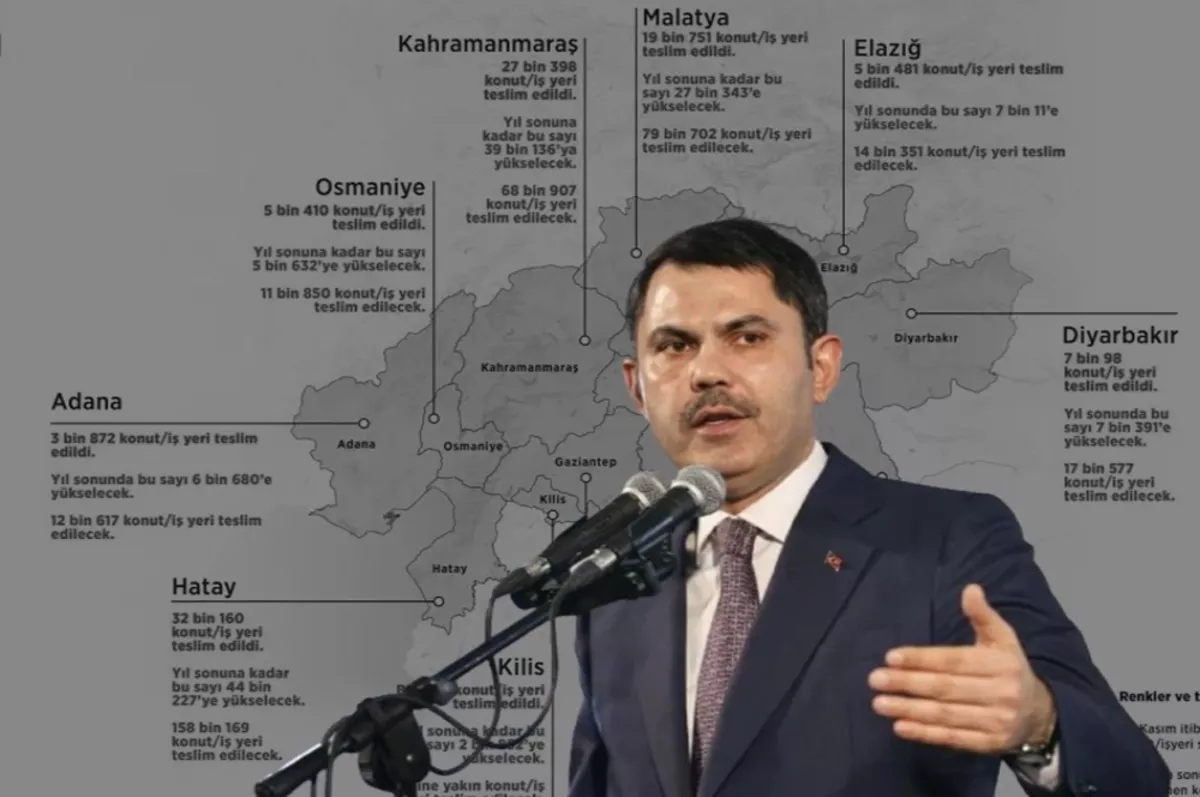 Deprem bölgesi için 2025 planı: Bakan Kurum duyurdu