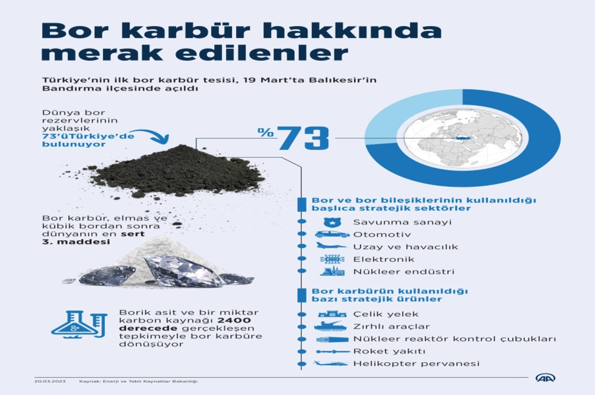 Bor karbür hakkında merak edilenler