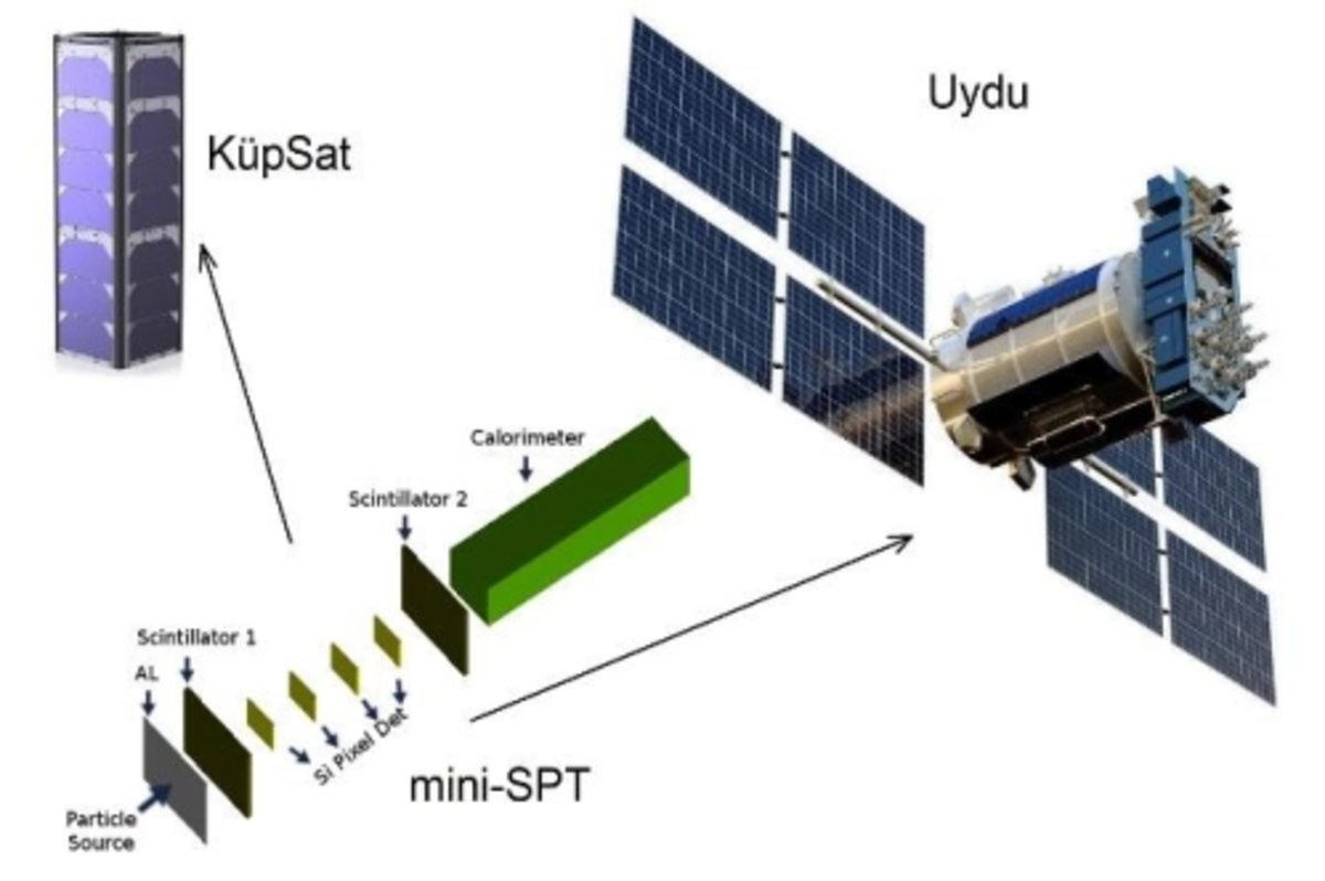 ‘Türk uzay parçacık teleskobu’ yolda