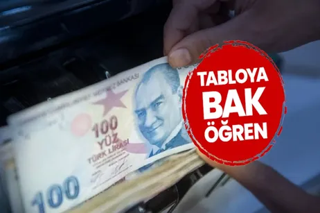 Ito Haber Gündem Haberleri