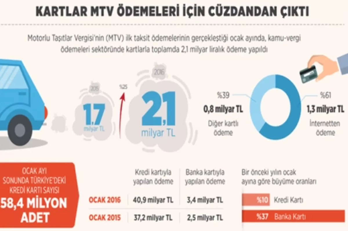 Kartla 40.9 milyar lira ödedik