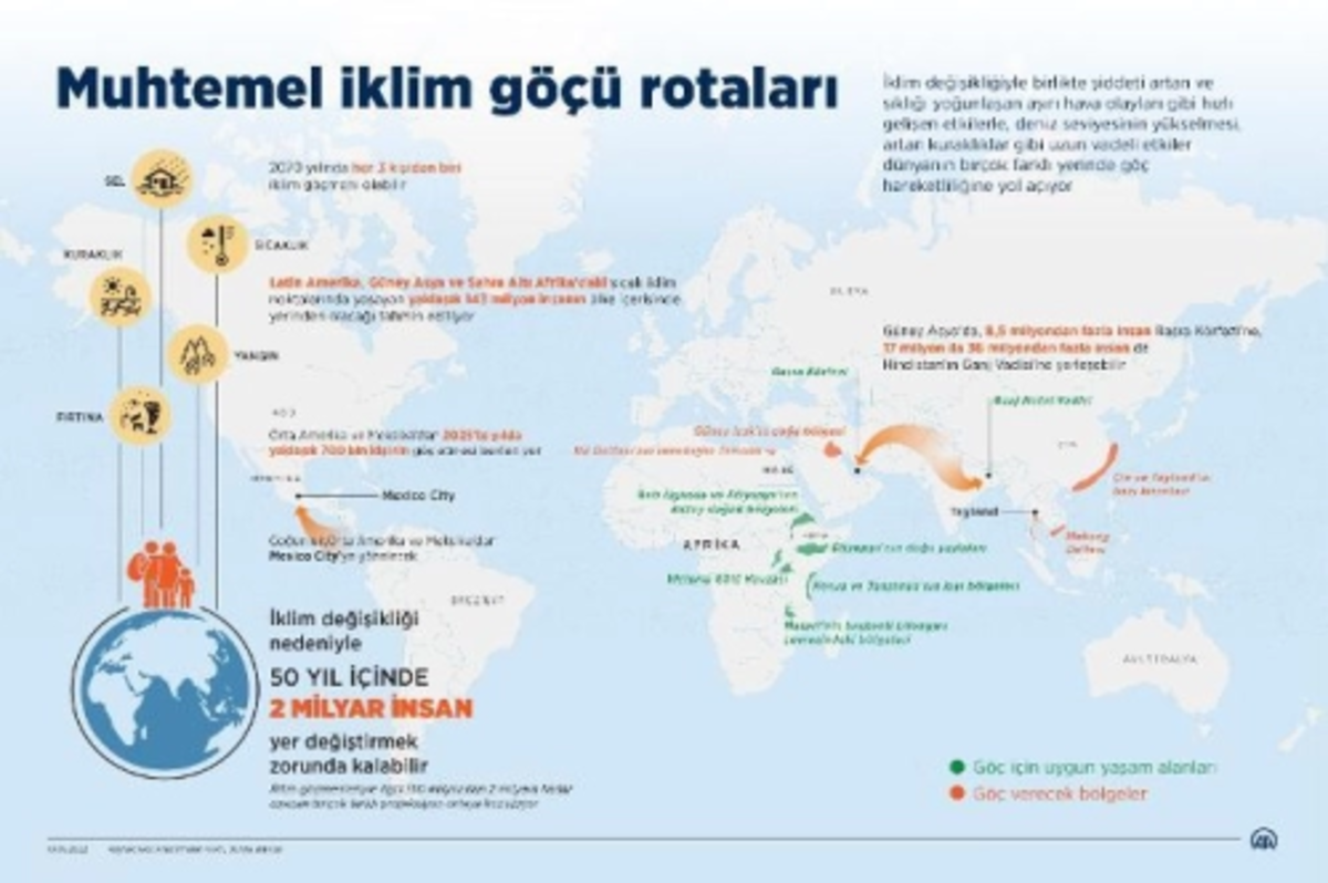 İklim, her 3 kişiden 1’ini göç ettirecek