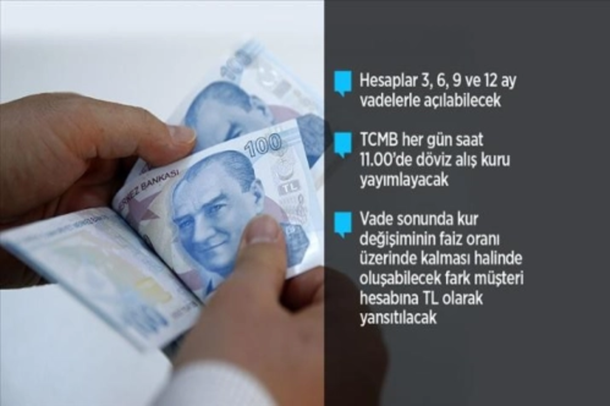 'Kur Korumalı TL Vadeli Mevduat' devreye alındı