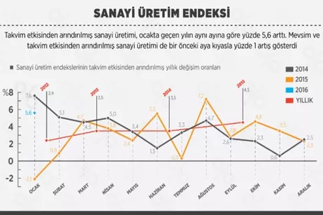 Ito Haber Gündem Haberleri