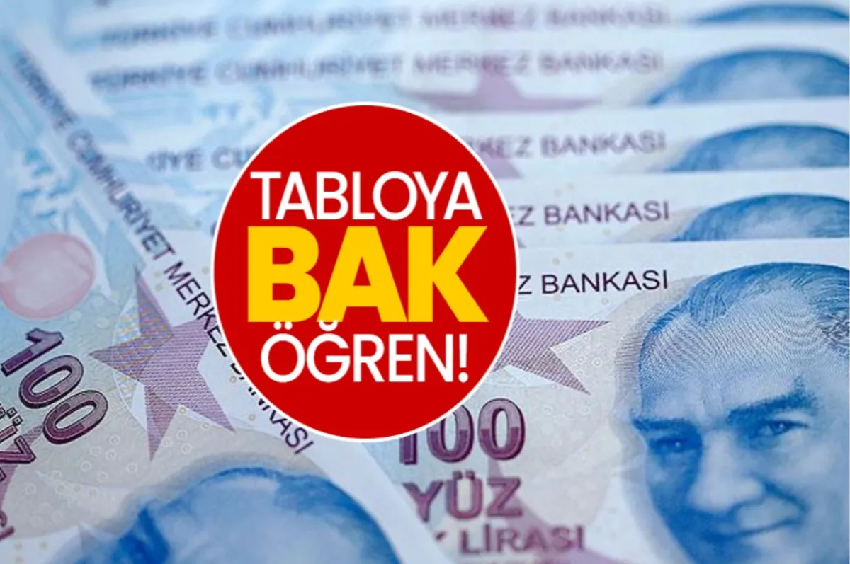 OCAK 2025 EMEKLİYE ZAM TABLOSU: 12500, 13500, 14500, 15500, 16500, 17500, 18500 TL emekli maaşı ne kadar artacak?