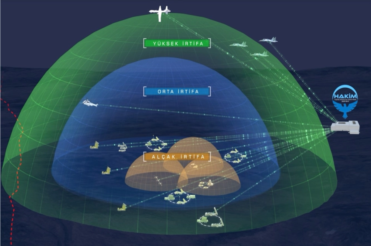 Milli Hava Komuta Kontrol Sistemi Ege’den Hazar’a havaya HAKİM