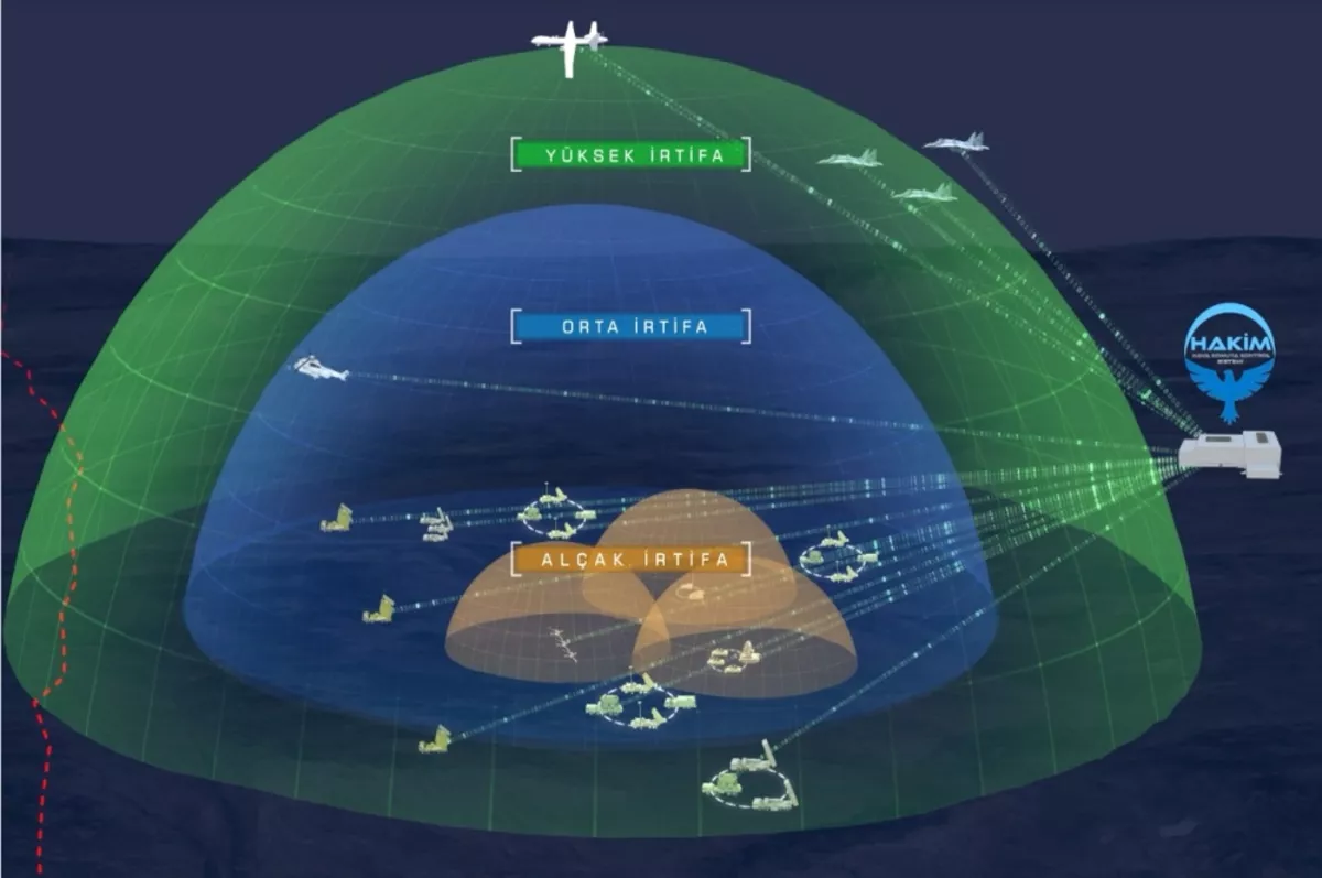Milli Hava Komuta Kontrol Sistemi Ege’den Hazar’a havaya HAKİM