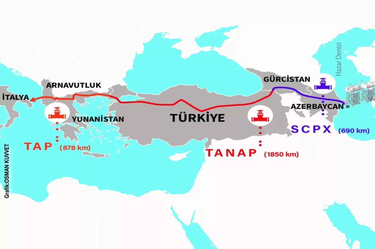 Türkmen gazının Avrupa’ya ulaşması için 3 seçenek