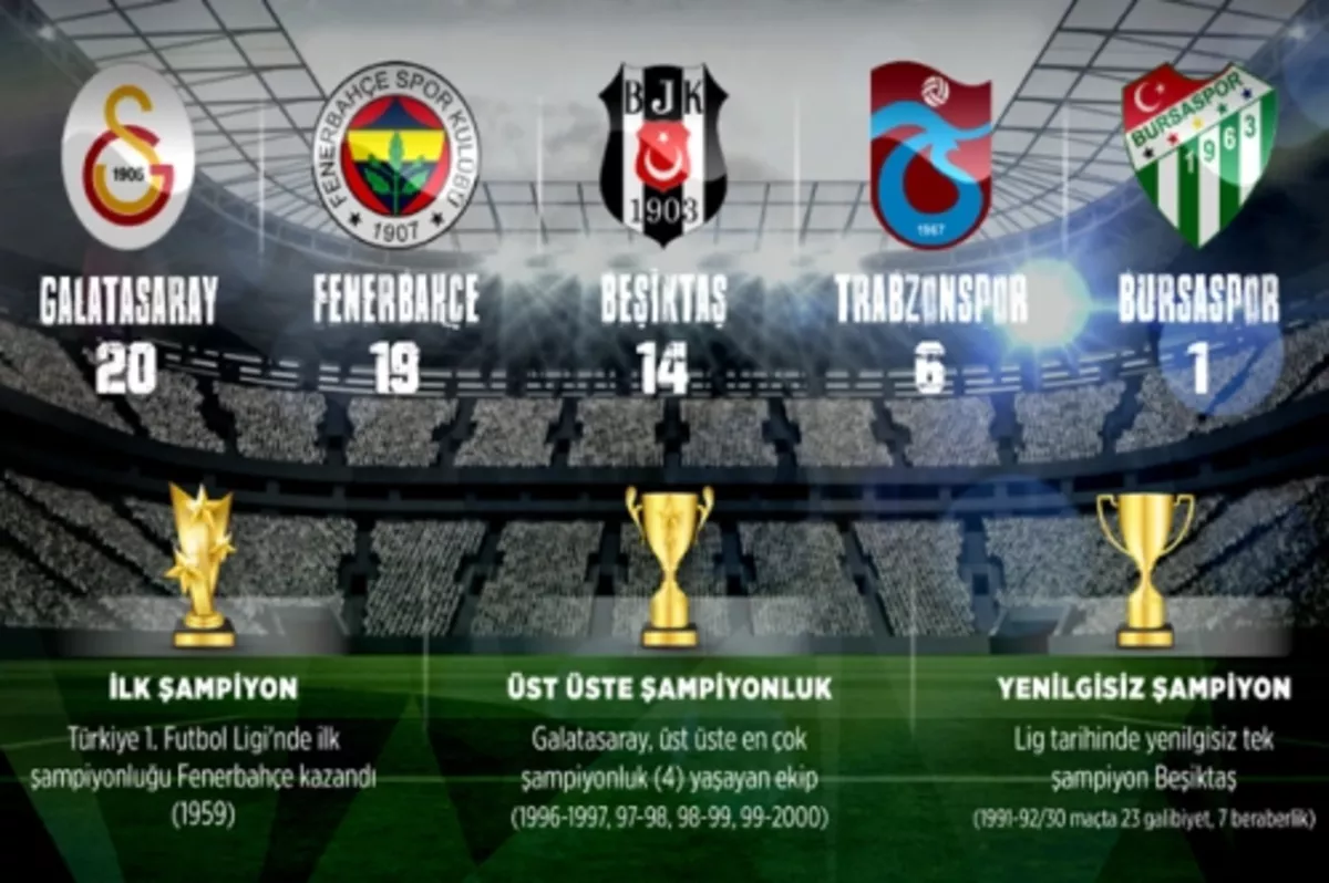 58 yılda 5 takım