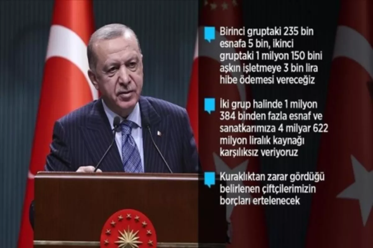 Esnaf ve sanatkara 4 milyar 622 milyon liralık karşılıksız destek