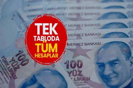 Ito Haber Gündem Haberleri