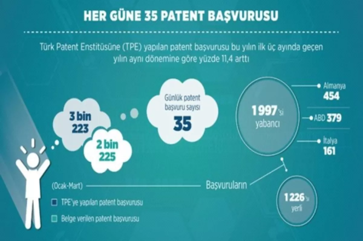 3 ayda 3.223 başvuru yapıldı