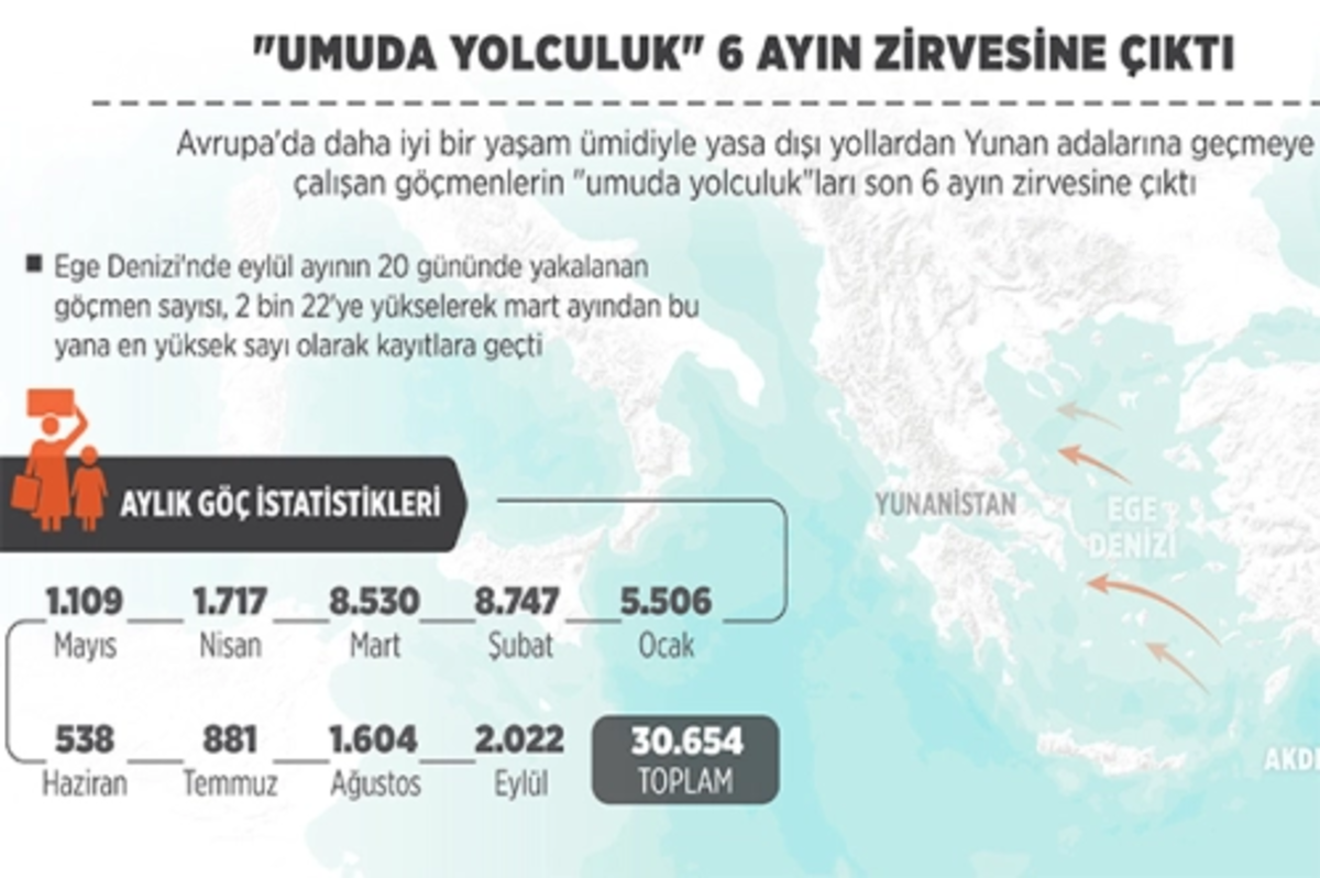 AB’de işgücüne katkı 10 yılda yüzde 70’i buldu