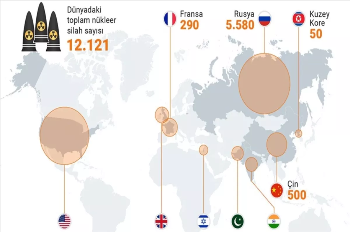 Nükleer silah yatırımları, 2023'te silah şirketlerine 31 milyar dolar kazandırdı