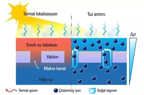 Ito Haber Gündem Haberleri