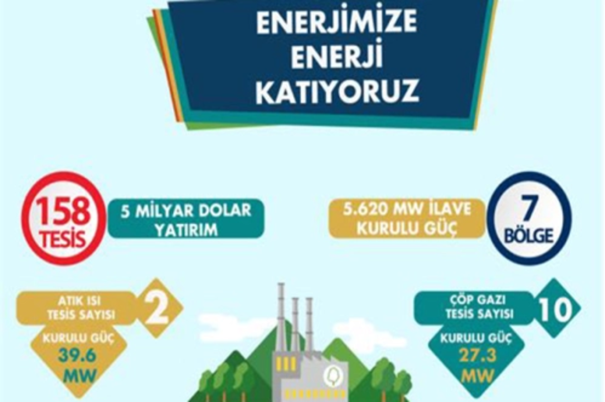 Enerjide 158 tesise 5 milyar $