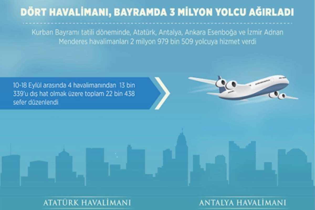 Dört havalimanında bayram yoğunluğu