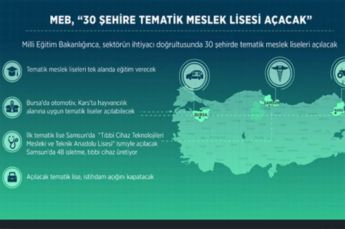 30 büyük şehre tematik meslek lisesi açılacak