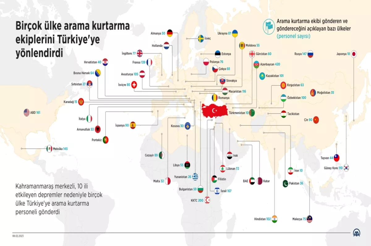 Dünyadan yardım eli