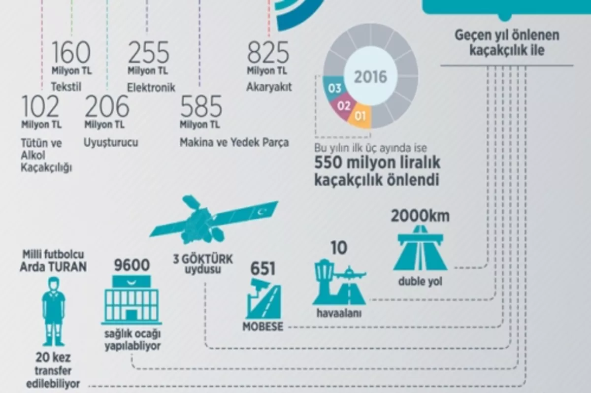 20 Arda transferi kadar kaçak önlendi