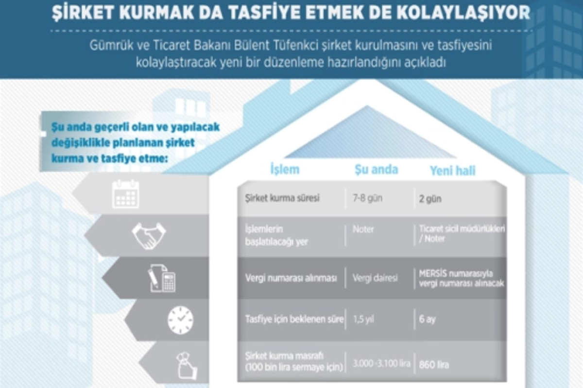 Şirket tasfiyesinde değişiklik sinyali