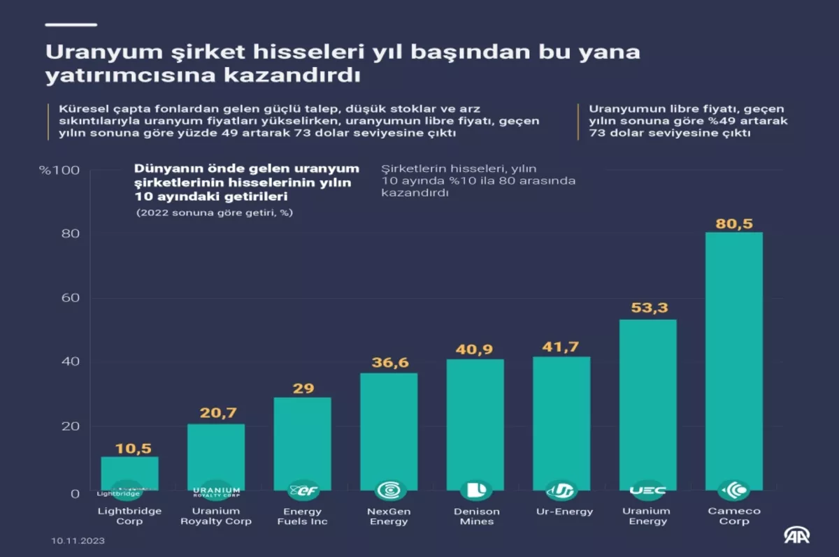 Ural petrolünde en büyük alıcı Türkiye