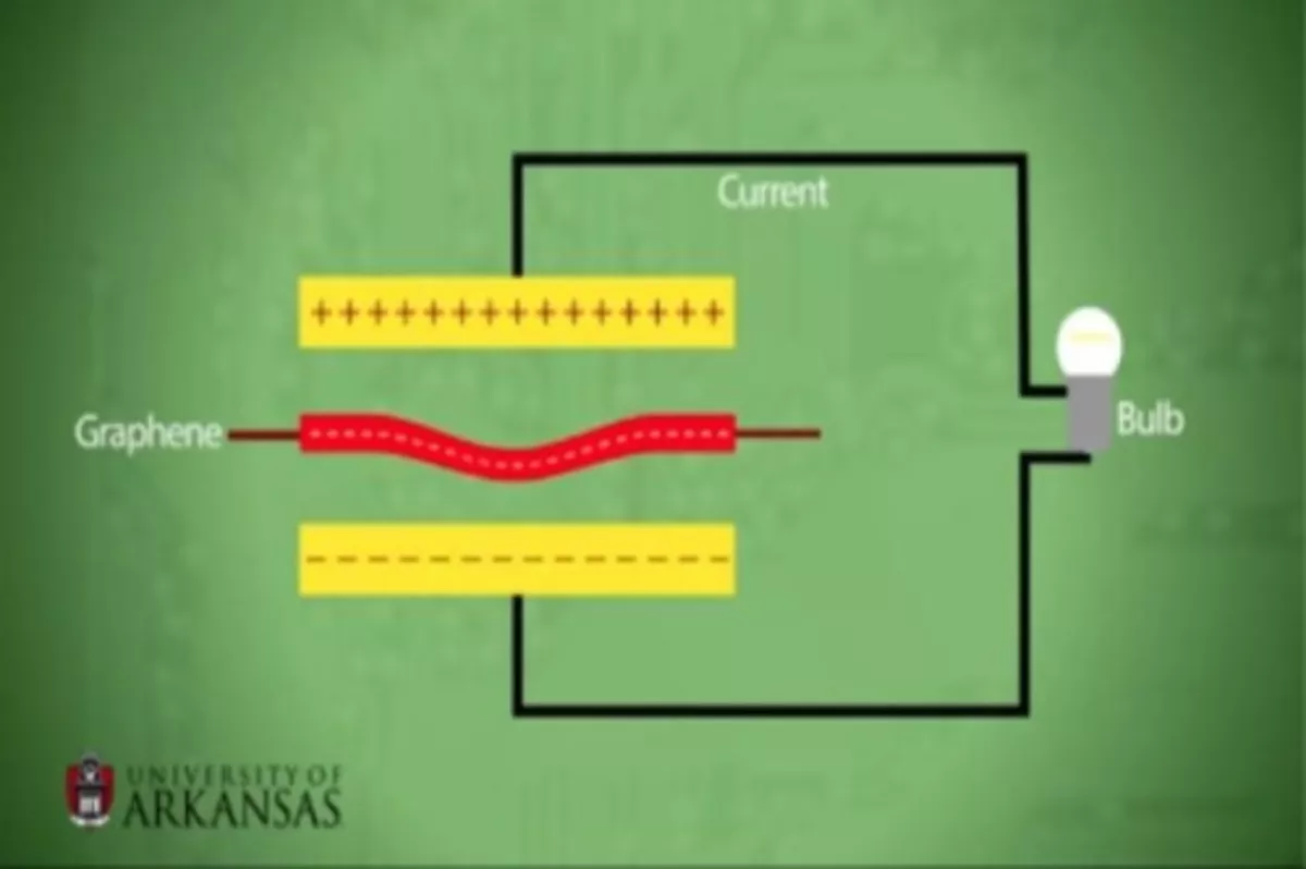 Grafen devresi ile sonsuz temiz enerji