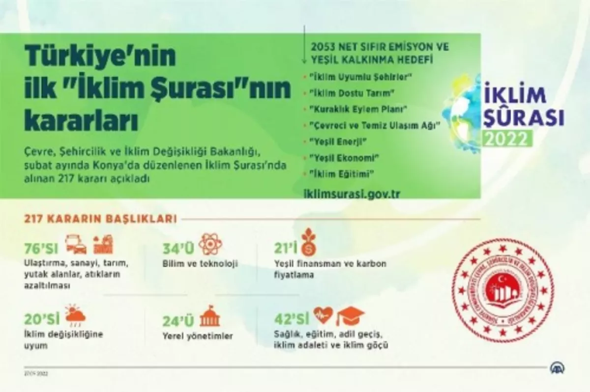 Yeşil kalkınma için 217 karar