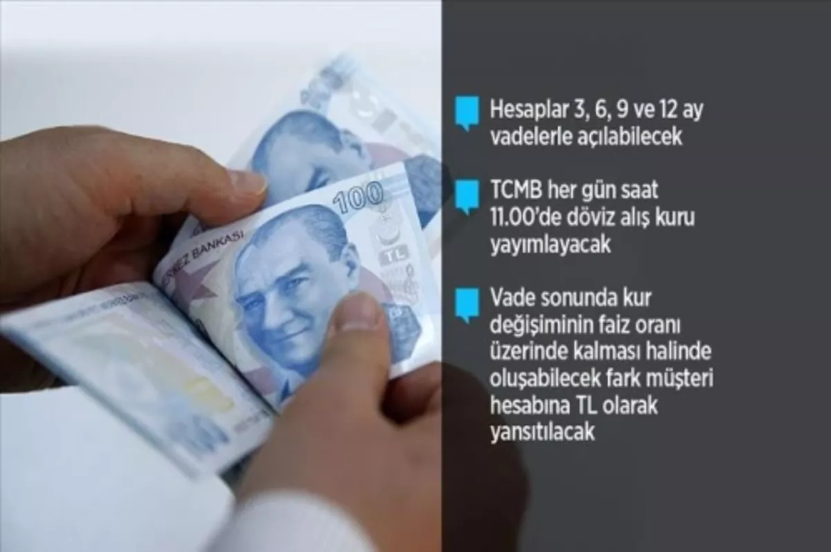 'Kur Korumalı TL Vadeli Mevduat' devreye alındı