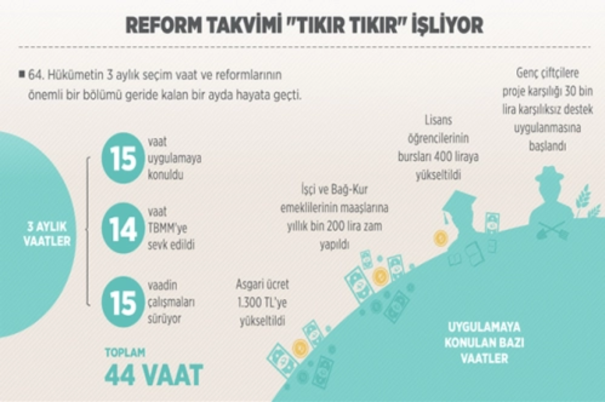 Reform takvimi işliyor